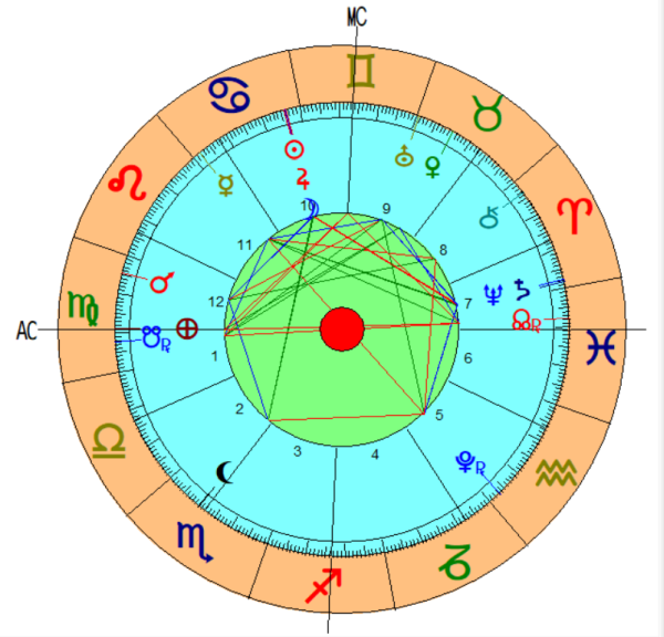 Beispielhoroskop