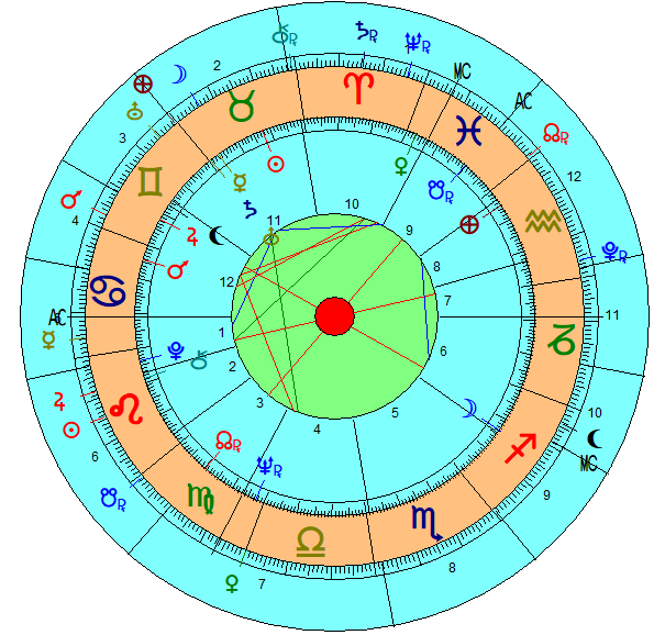 Beispielhoroskop2